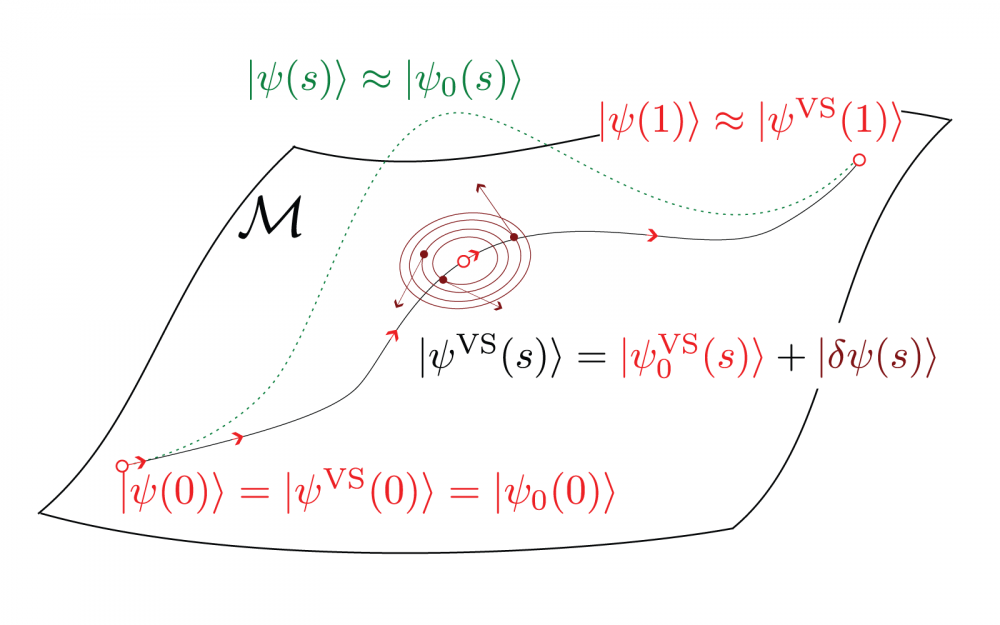 Prikaz formule adiabatskega teorema